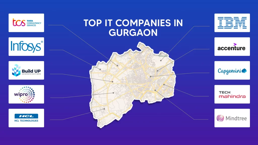 Top IT Companies in Gurgaon